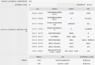 雄安私募机构完成备案登记 股东背景彰显战略高度