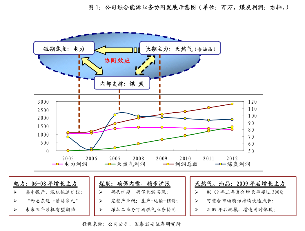 长城电工2024年度日常关联交易预计及受托管理股权投资基金公告解析