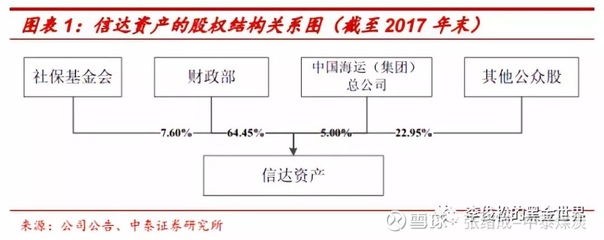 山西国企改革专题报告 攻坚克难，关键一役——受托管理股权投资基金视角解析