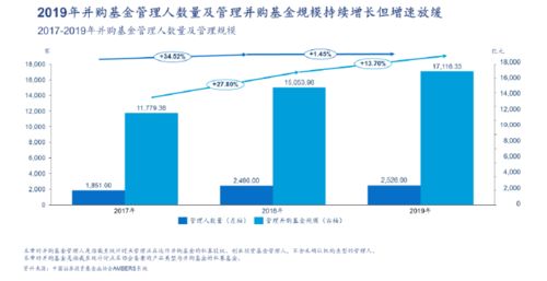 2020私募股权报告 连载三 并购基金行业发展概览 受托管理股权投资基金