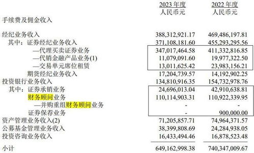 财务顾问业务违规遭立案，渤海证券8年上市长跑能否到达终点