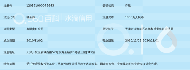 天津辅仁股权投资基金管理 受托管理股权投资基金的专业力量
